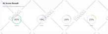 build ai visibility score to rank website in chatgpt, gemini with GEO aeo SEO