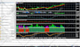 code forex eas, indicators, custom dashboards and scanners
