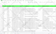 search business email, lead generation throw premium linkedin