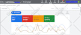 setup and manage your google ads adwords PPC campaigns