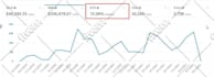 setup, manage amazon PPC campaign and do amazon PPC campaign ads optimization