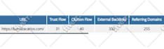 increase domain rating DR domain authority da to 60 plus