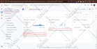 setup google analytics 4, ads conversion tracking, ga4 ecommerce tracking by GTM