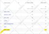 set up and manage google ads in dutch or english for nl and UK markets
