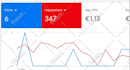 setup and manage google ads adwords PPC campaigns