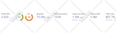 increase domain rating ahrefs DR domain authority moz da majestic tf