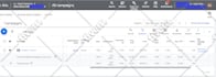 setup and manage your google ads adwords PPC campaigns