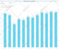 create interactive data visualization using tableau and plotly