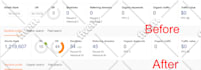 build 200 white hat SEO backlinks to get google top ranking