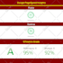 optimize shopify speed for faster store performance