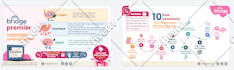 design everything in canva