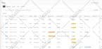 develop shopify apps, API integrations and automation
