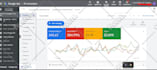 setup and scale google ads PPC campaign for local business
