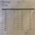 do excel vba, macros, formulas, excel dashboards and automation in  spreadsheets