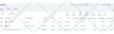 manage and optimize your google ads account on monthly basis