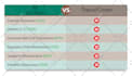 design PSD pricing table and comparison chart professionally