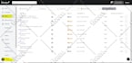 integrate mailerlite, mailchimp, klaviyo, omnisend, email automation, campaigns