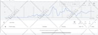 create performance max, google shopping ads, merchant center