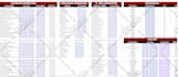 setup or fix google analytics 4, ga4 ecommerce tracking, server side tracking