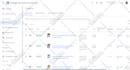 setup and manage google ads or PPC campaigns for shopify store