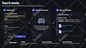 create a custom discord bot