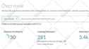 increase domain authority moz da 60