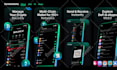design the best app store and play store screenshots