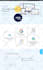 design responsive wordpress elementor landing page