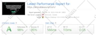 do shopify and wordpress website speed optimization