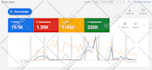 setup, manage, and optimize your google ads adwords ppc campaigns as a manager