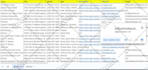 do perfect data entry excel copy paste typing web scraping web research