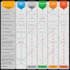 design modern infographic charts, graphs tables and diagrams