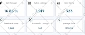 do amazon to ebay dropshipping top listing