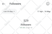 do instagram marketing and promotion for organic growth