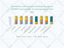 create infographic design, flow chart and data visualization infographics