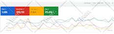 be your expert google ads manager to grow your business