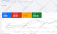 setup high performance google ads campaign