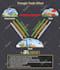 design infographic charts, graphs tables and diagrams