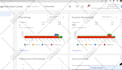 setup and scale google ads PPC campaign for local business