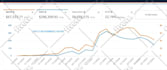 setup and manage amazon PPC campaign amazon fba ads campaign