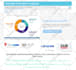 fix weebly website issues, errors, layout problems and improve speed
