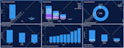 import and export data to salesforce, gohighlevel, zoho and hubspot CRM
