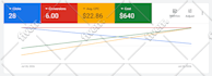 setup and manage google ads adwords ppc campaigns