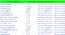setup google ads ppc campaign for local services