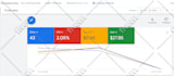 setup effective google ads adwords PPC campaign