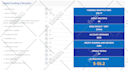 create any web calculator for wordpress and any website