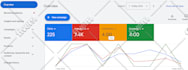 setup and manage google ads adwords PPC campaigns