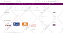 integrate payment gateway and provide customizations for active ecommerce cms