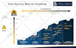 design roadmap infographic charts and diagrams in 24hrs