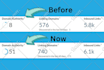 increase moz da domain authority 50, 60, and 70 plus